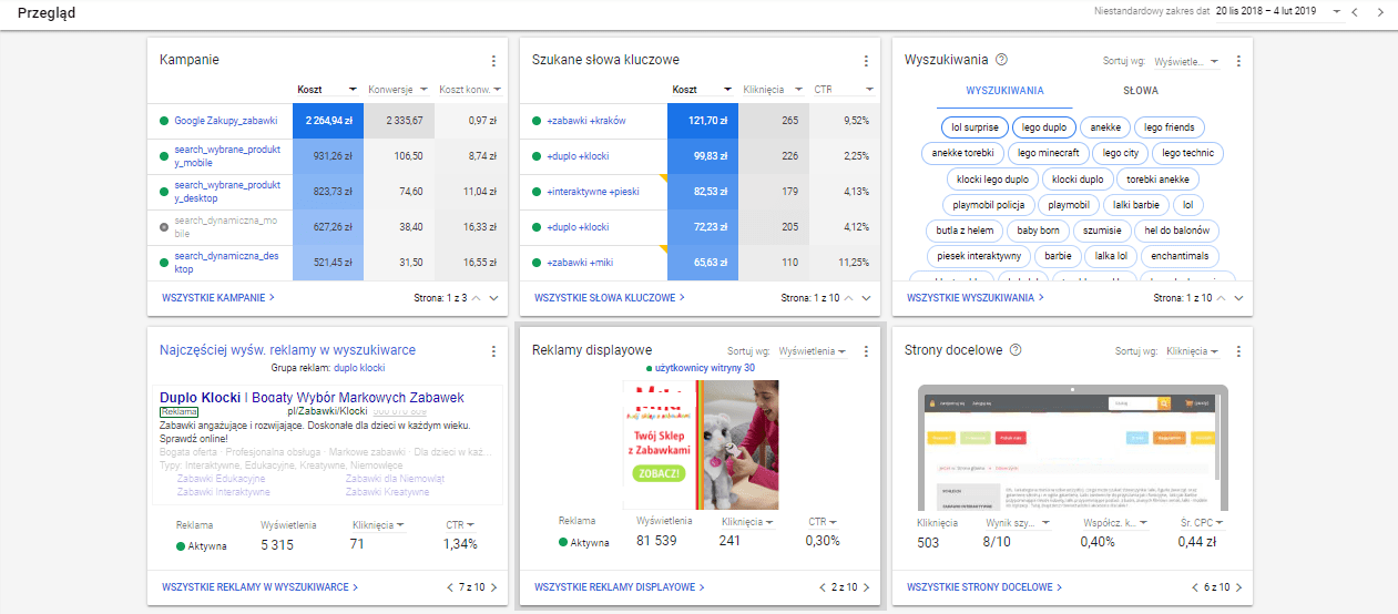 sklep online wykres 2