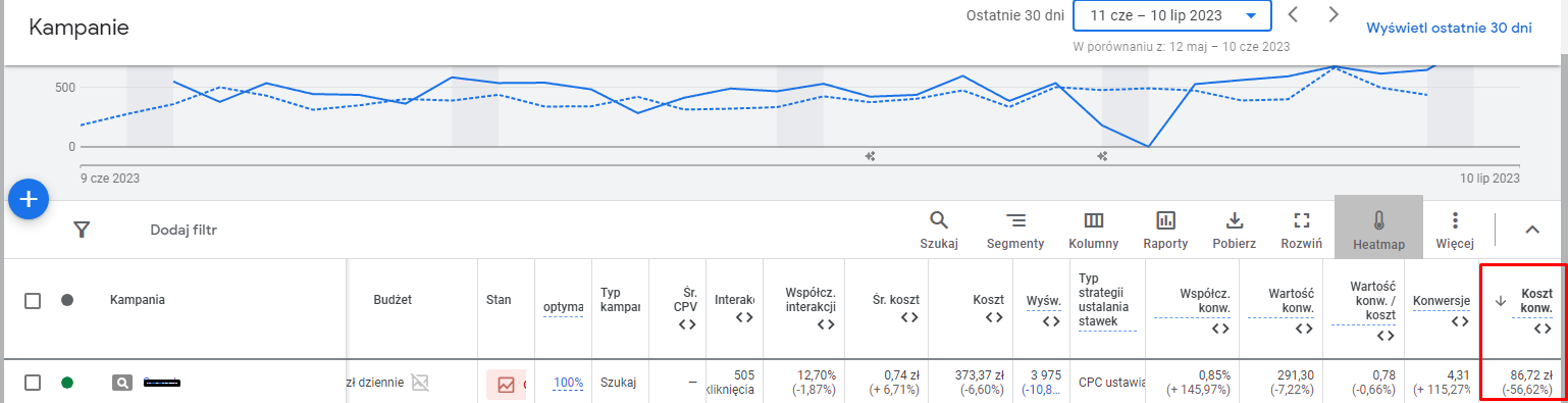 Dlaczego stosowanie wskaźników KPI jest takie istotne?