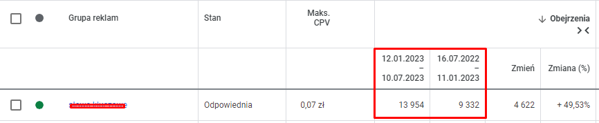 Przykłady KPI w różnych dziedzinach