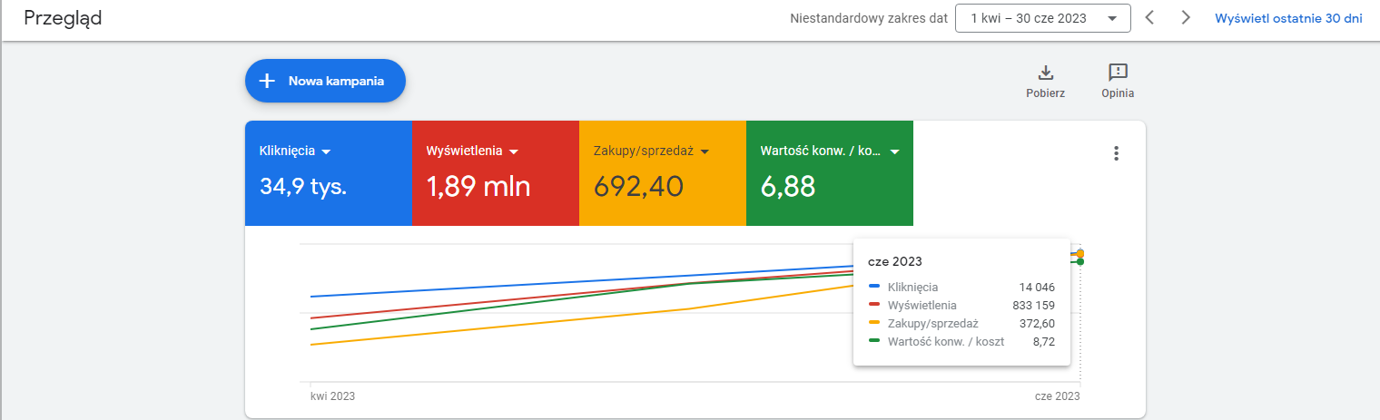 Dane liczbowe jako kluczowy element skutecznego zarządzania