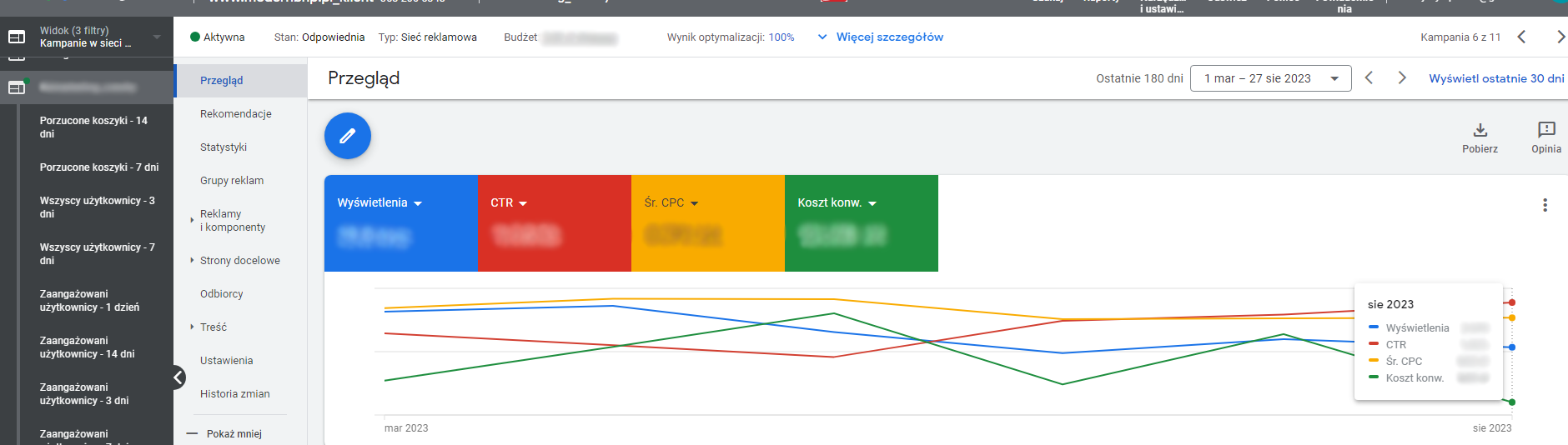 Tak prezentuje się panel przedstawiający najważniejsze wskaźniki w koncie Google Ads.