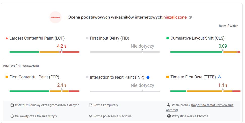 analiza prędkości strony